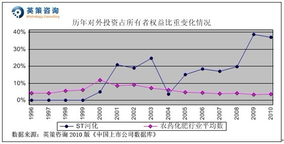 中收入阶层消费比例图_收入 投资比例(3)